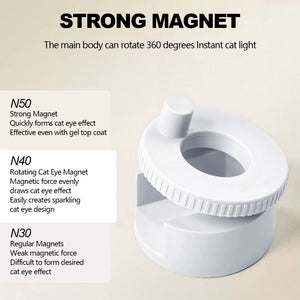 Strong magnet comparison chart - N50 strong magnet quickly forms cat eye effect and works with gel top coat, N40 rotating cat eye magnet has even magnetic force for sparkling designs, N30 regular magnets have weak force and difficulty forming effects
