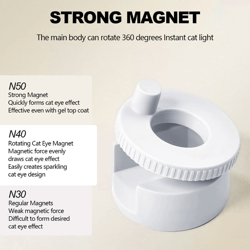 Strong magnet comparison chart - N50 strong magnet quickly forms cat eye effect and works with gel top coat, N40 rotating cat eye magnet has even magnetic force for sparkling designs, N30 regular magnets have weak force and difficulty forming effects
