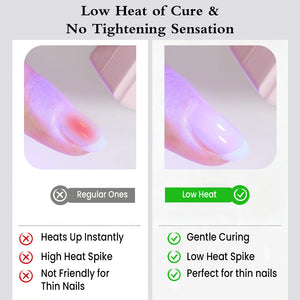 Low heat curing nail glue set comparison showing gentle curing vs regular high heat spike for healthier nails.
